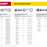 Винт (DIN7985) в комплекте с гайкой (DIN934), шайбой (DIN125), шайбой пруж. (DIN127), M5 x 30 мм, 12 шт, ЗУБР 303476-05-030 купить в Нягани