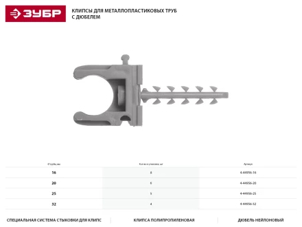 Скоба-держатель ЗУБР &quot;МАСТЕР&quot; для металлопластиковых труб, в комплекте с дюбелем, 25 мм, 5 шт 4-44956-25 купить в Нягани