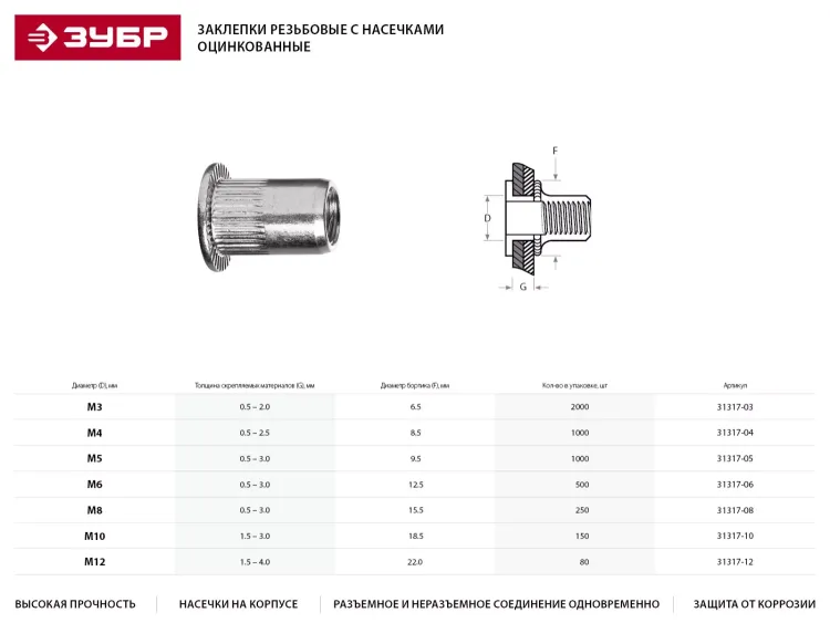 Заклепки ЗУБР резьбовые с насечками, М4, 1000шт 31317-04 купить в Нягани