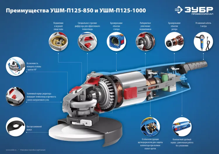 Машина углошлифовальная УШМ-П125-1000 серия ПРОФЕССИОНАЛ купить в Нягани
