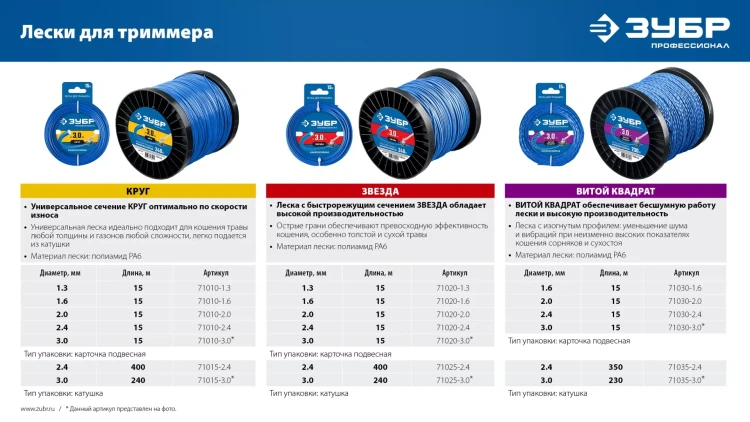 ЗУБР КРУГ, 3.0 мм, 15 м, леска для триммера, Профессионал (71010-3.0) купить в Нягани