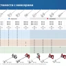ЗУБР М14, d160 мм, насадка-миксер сверху-вниз для шпаклевок, Профессионал (МНШ-П160) купить в Нягани