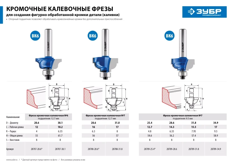 ЗУБР 31.8 x 17 мм, радиус 8 мм, фреза кромочная калевочная №7, Профессионал (28708-31.8) купить в Нягани