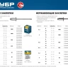 ЗУБР 4.0 x 10 мм, 50 шт, нержавеющие заклепки, Профессионал (313166-40-10) купить в Нягани