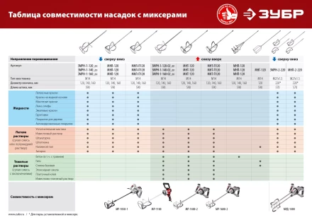 ЗУБР М14, d160 мм, насадка-миксер для легких растворов сверху-вниз (МНЛ-160) купить в Нягани