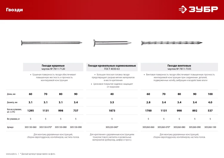 ЗУБР 90 x 3.4 мм, 5 кг, ершеные гвозди (305130-090) купить в Нягани