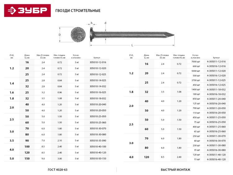 Гвозди ЗУБР строительные по дереву, листовому металлу, 4,0х120мм, ТФ1, 120шт 4-305011-40-120 купить в Нягани