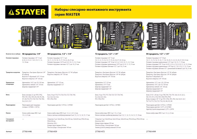 Набор слесарно-монтажного инструмента STAYER "MASTER", 58 предметов 27760-H59 купить в Нягани
