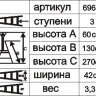 Стремянка алюминиевая Энкор 3 ступени 69650 купить в Нягани