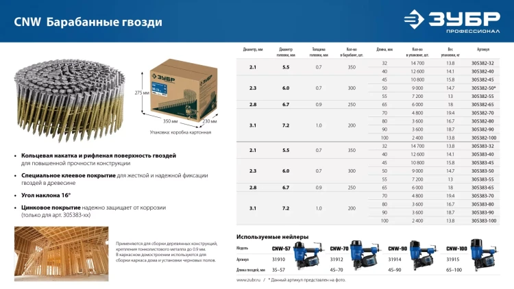 ЗУБР CNW 45 х 2.3 мм, барабанные гвозди рифленые оцинкованные, 10800 шт (305383-45) купить в Нягани