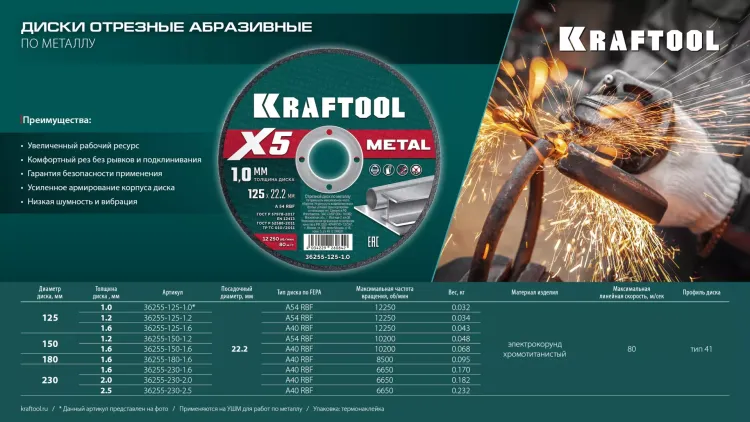 Круги отрезные абразивные, по металлу 36255-150-1.6 купить в Нягани