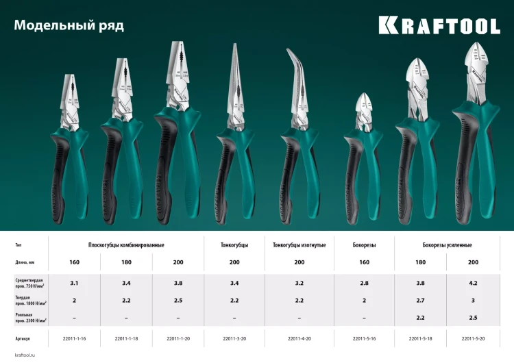Бокорезы KRAFTOOL KraftMax 200 мм 22011-5-20 купить в Нягани