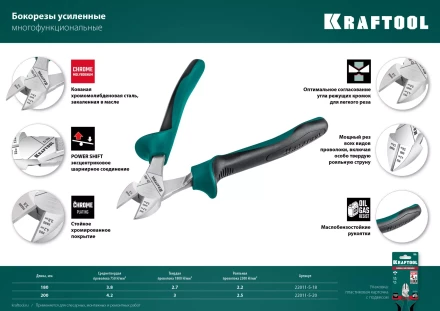 Бокорезы KRAFTOOL KraftMax 200 мм 22011-5-20 купить в Нягани
