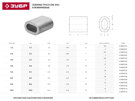 Зажим троса ЗУБР &quot;МАСТЕР&quot; DIN 3093 алюминиевый, 2мм, 150 шт 4-304475-02 купить в Нягани
