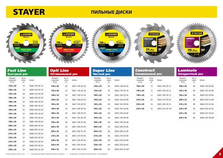 Диск пильный "OPTI-Line" по дереву, 160х20мм, 24Т, STAYER 3681-160-20-24 купить в Нягани