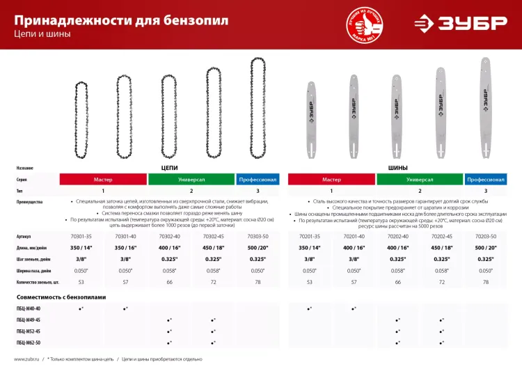 Цепь тип 1 серия МАСТЕР купить в Нягани