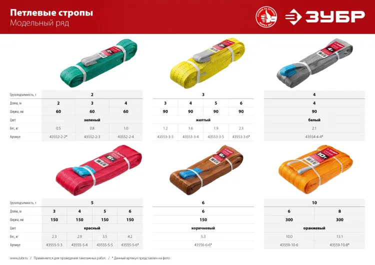 ЗУБР СТП-10/8, оранжевый, г/п 10 т, длина 8 м, текстильный петлевой строп (43559-10-8) купить в Нягани