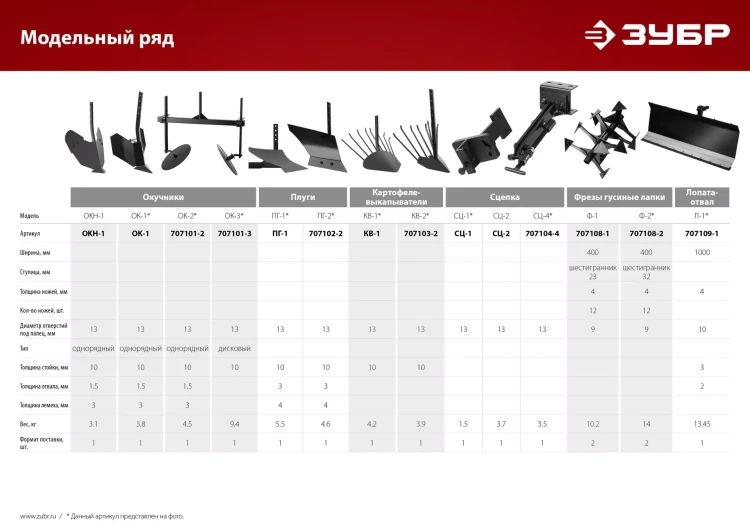ЗУБР Ф-1, НЕХ 23, фрезы гусиные лапки для мотоблоков (707108-1) купить в Нягани