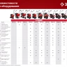 ЗУБР Ф-1, НЕХ 23, фрезы гусиные лапки для мотоблоков (707108-1) купить в Нягани